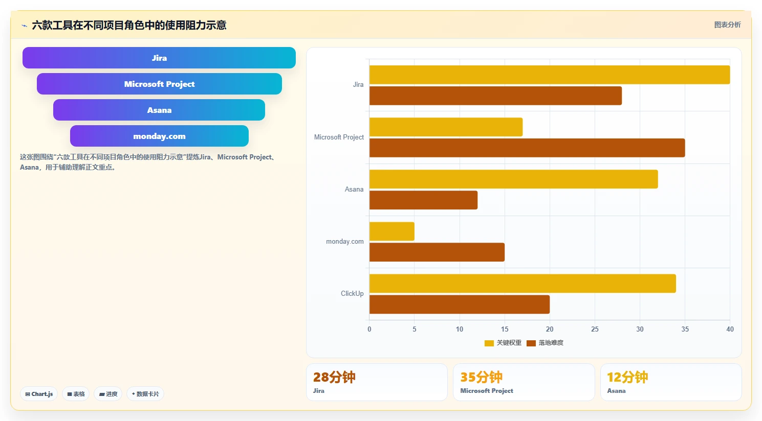 2026年金融项目管理软件选型指南:6款主流工具深度对比