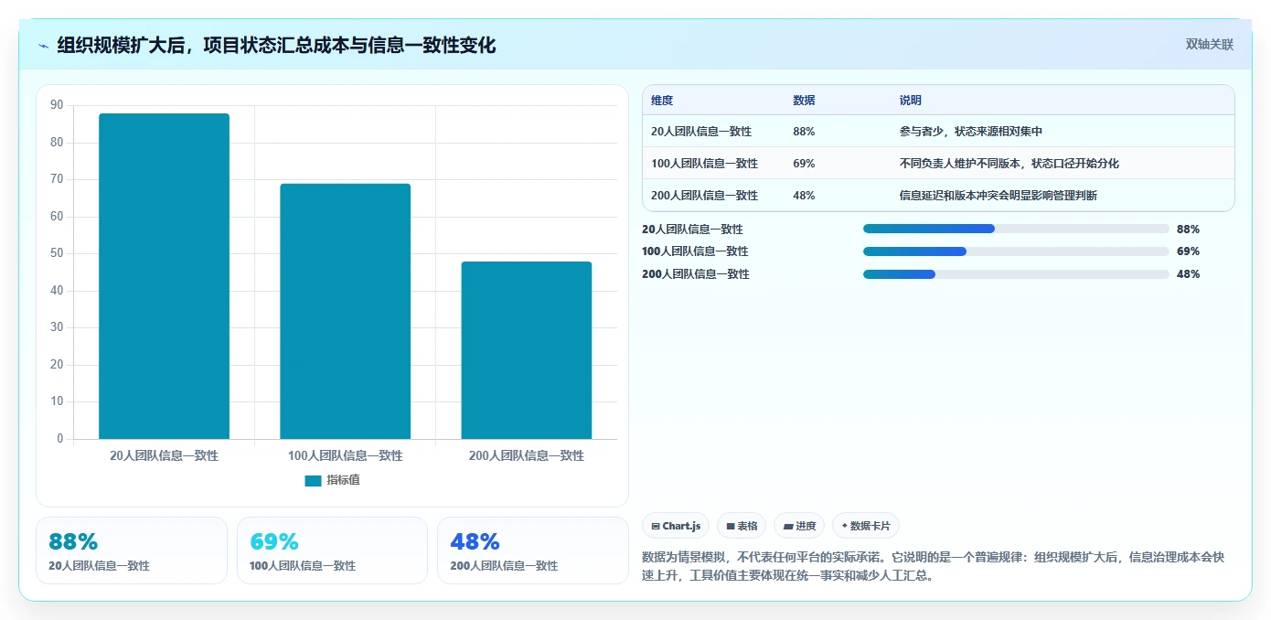 项目管理把控项目进度的5个秘诀:如何成为进度管理大师?