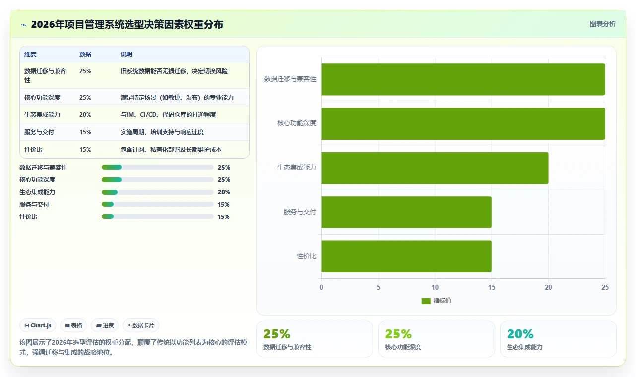 2026年企业项目管理系统选型指南：15款主流软件深度对比