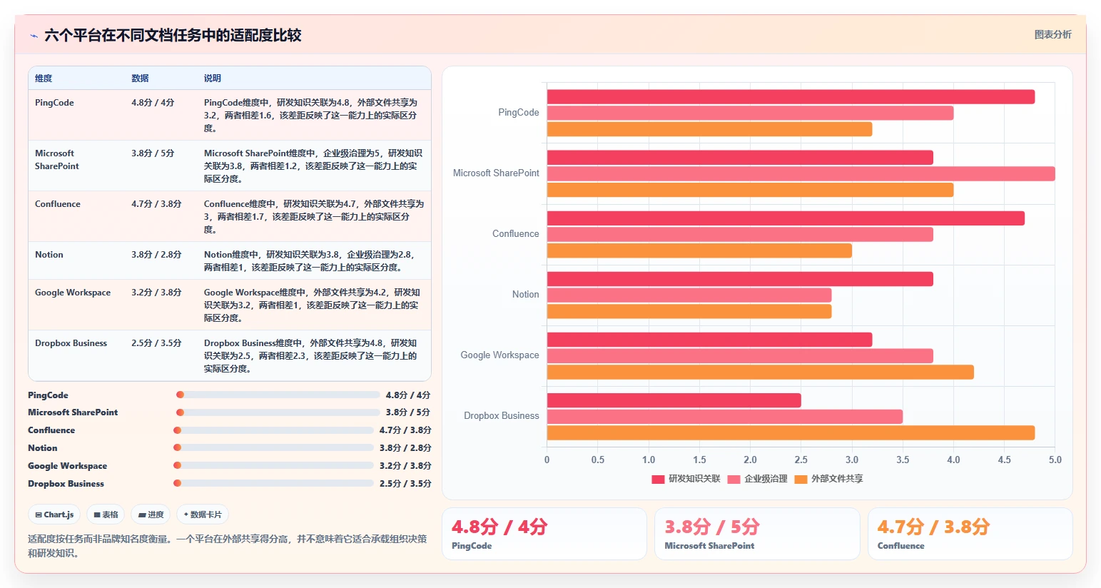2026年效率之选：6大文档管理系统平台工具深度对比
