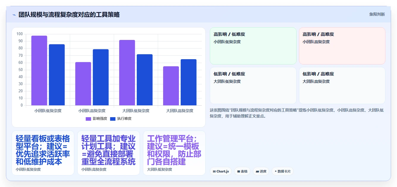 2026年十大项目管理工具选型指南：从PingCode到Jira的全维度对比