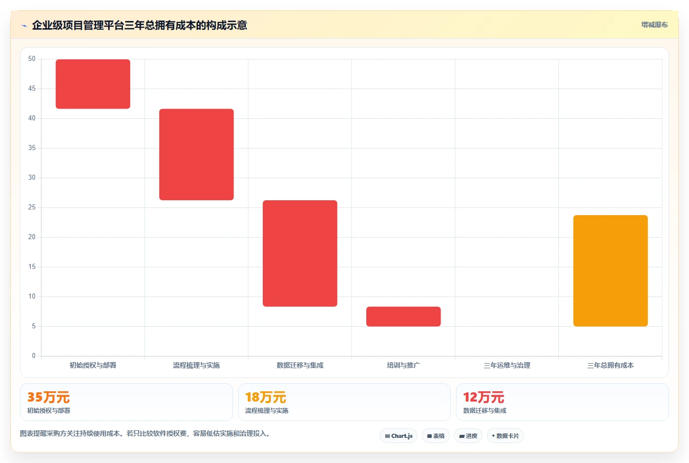 蓝云项目管理:如何用一款软件实现高效团队协作?