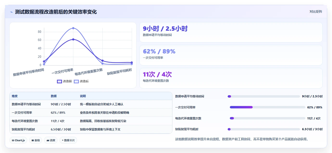 提升测试效率！2026年最值得关注的5款软件测试数据平台