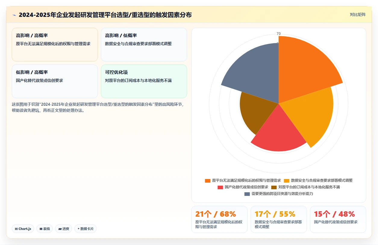 2026年十大研发管理平台对比:企业选型指南与核心能力分析