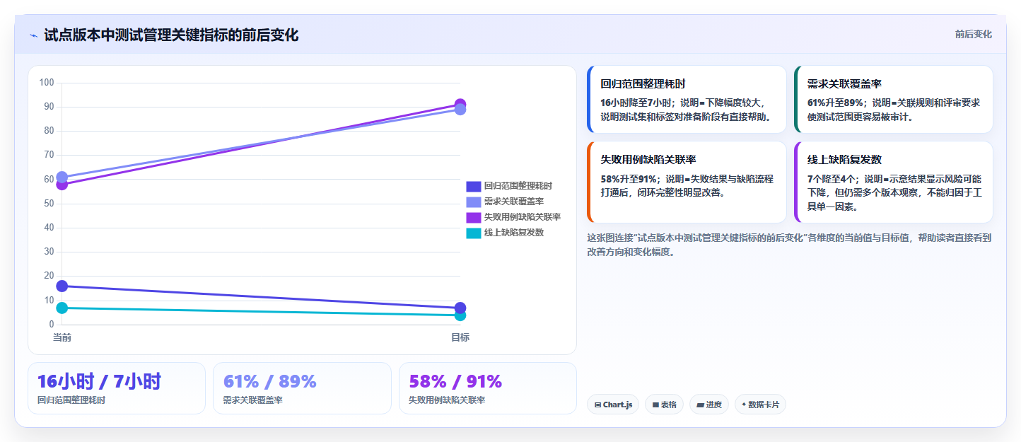 如何利用用例管理系统提高软件测试效率？5个实用技巧分享