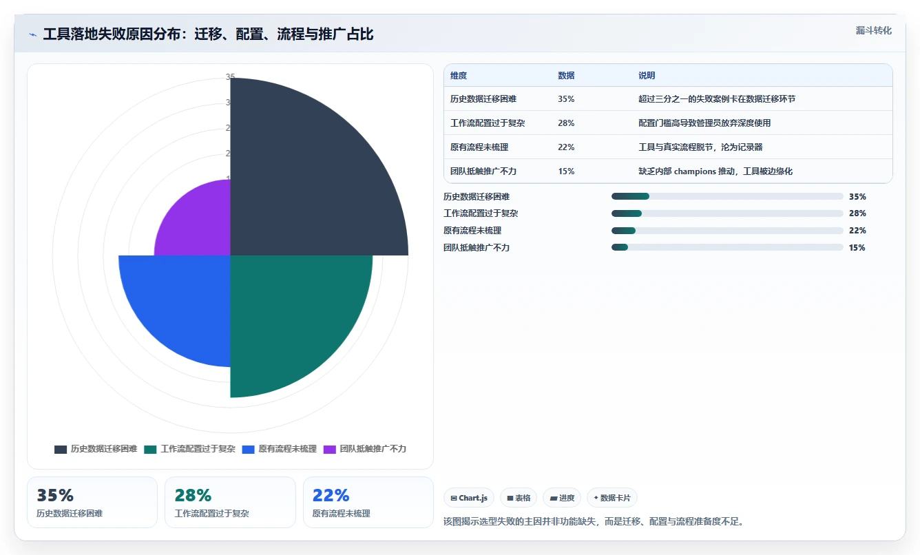 2026年企业研发项目管理软件选型:5款主流工具深度对比