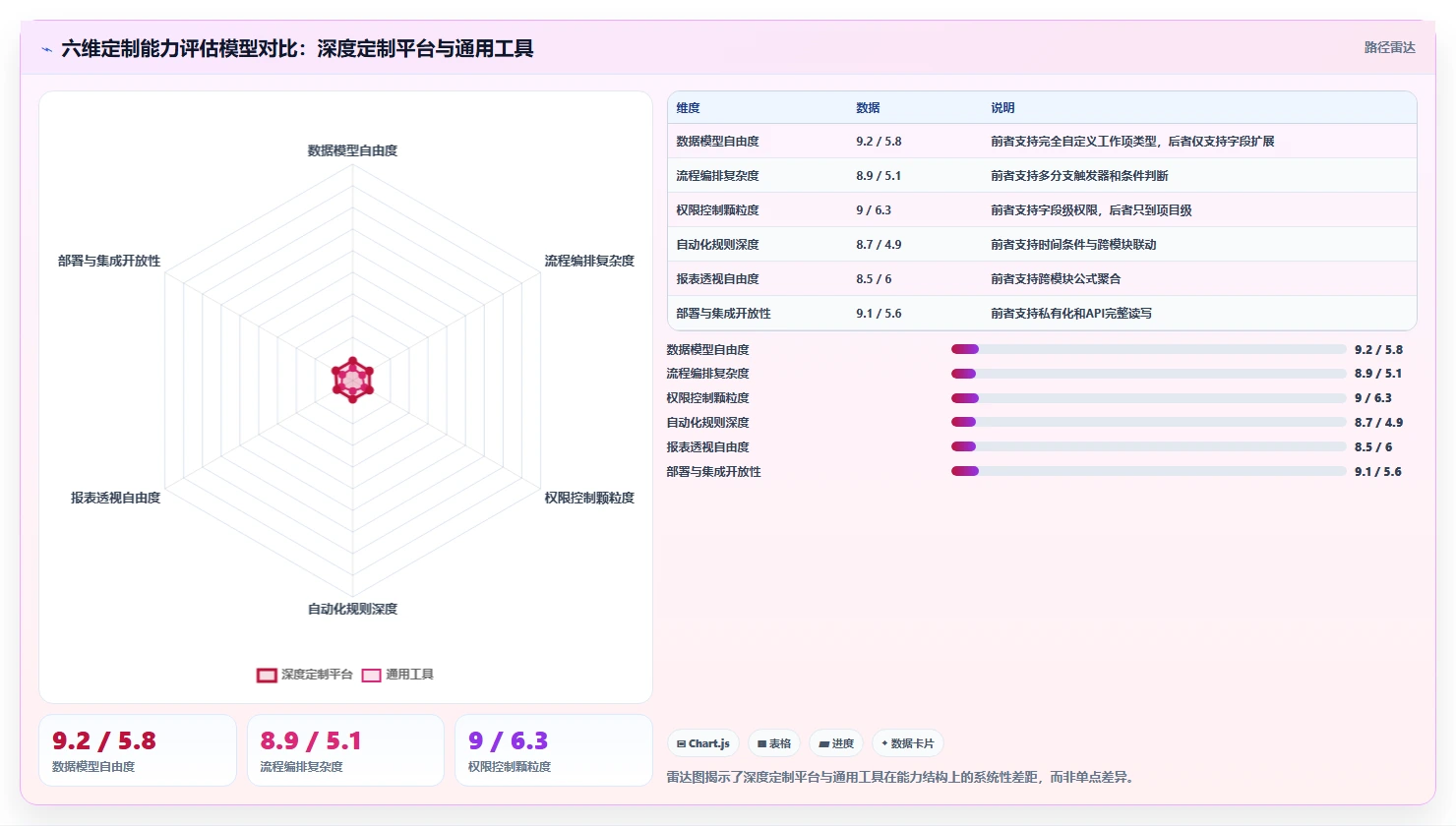 2026年具备深度定制化能力的产品管理软件全面测评与推荐