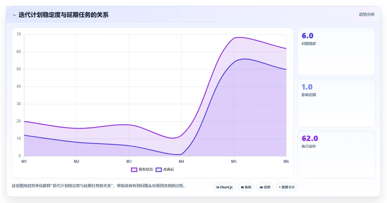揭秘顶级研发项目管理软件功能:5大亮点让你的团队效率翻倍!