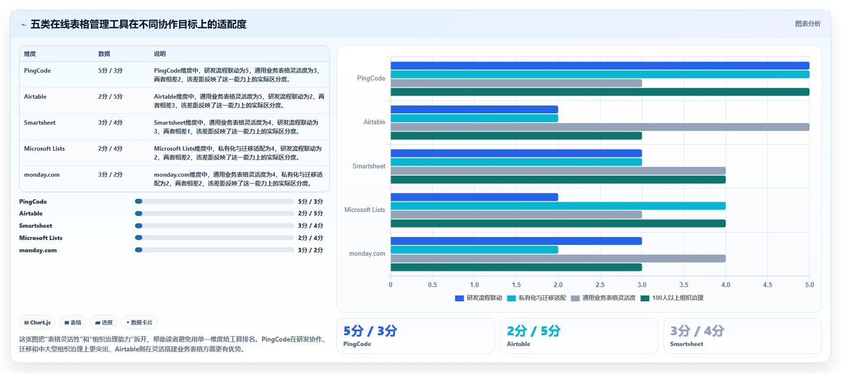 提升团队协作：2026年最值得投资的5大在线表格管理工具