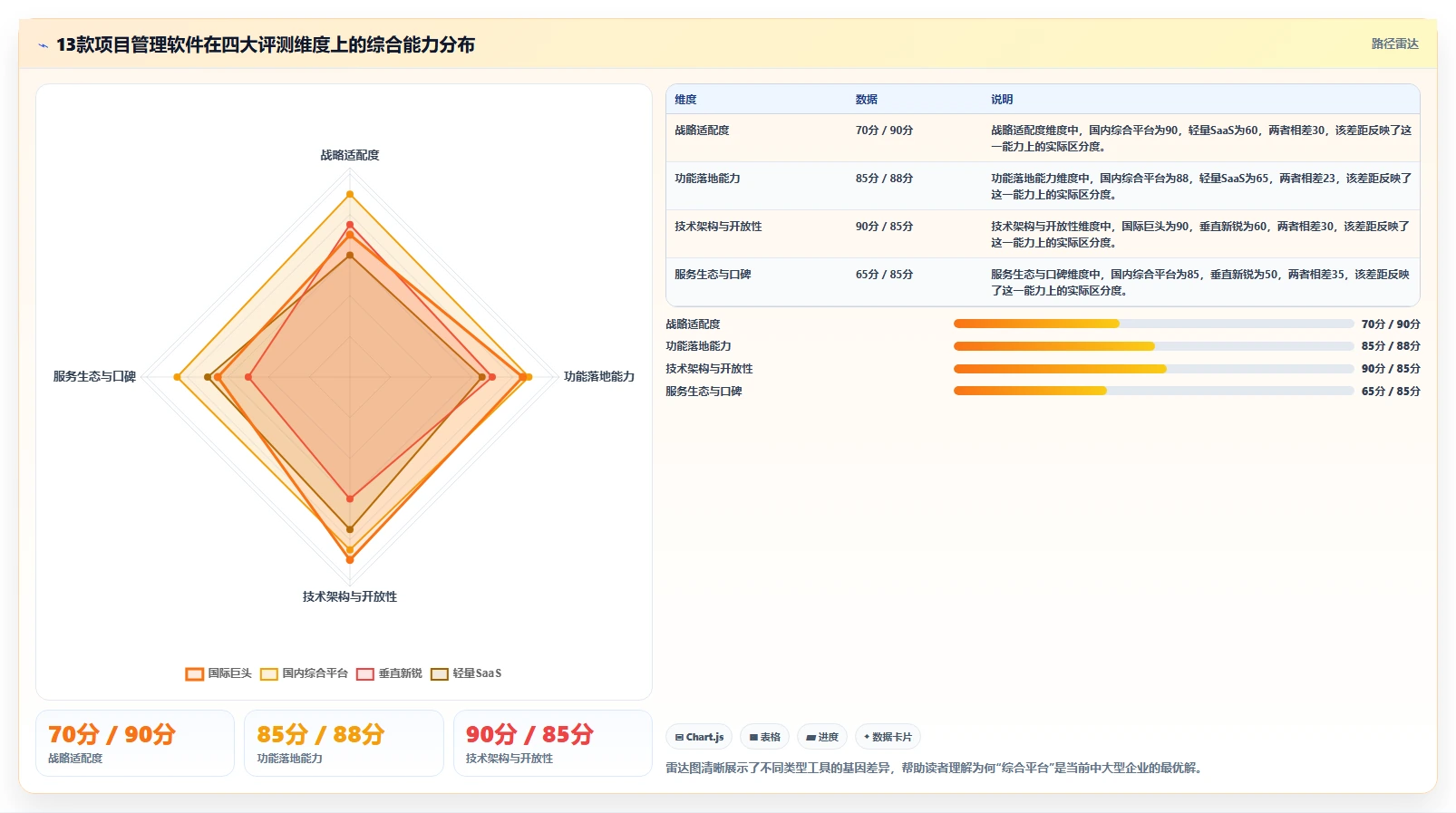 2026年项目管理软件排行榜：13款热门项目管理系统软件横评