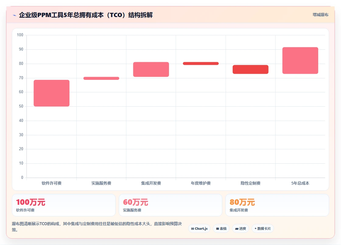 项目组合管理平台对比测评:2026企业级工具选型指南