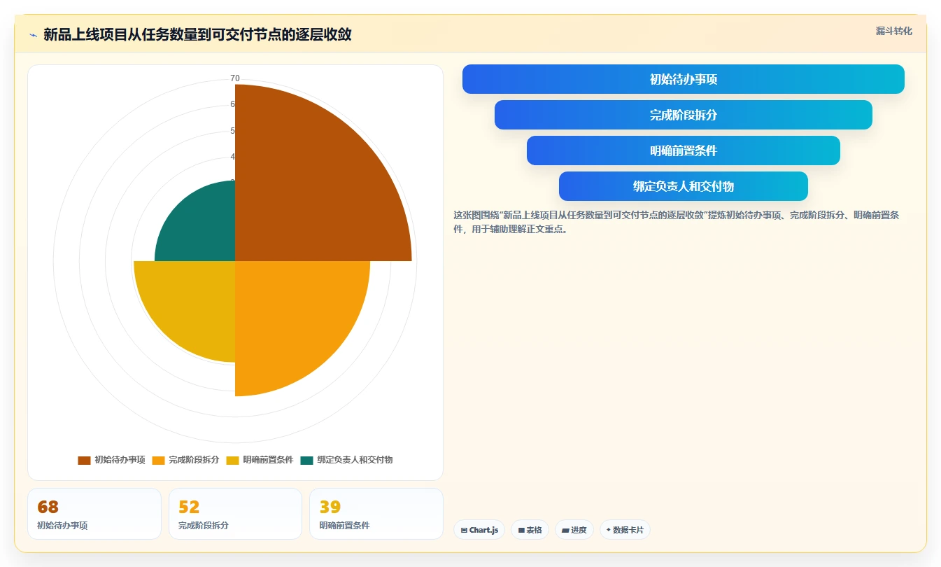 如何使用计划流程图模板提升项目管理效率?5个实用技巧
