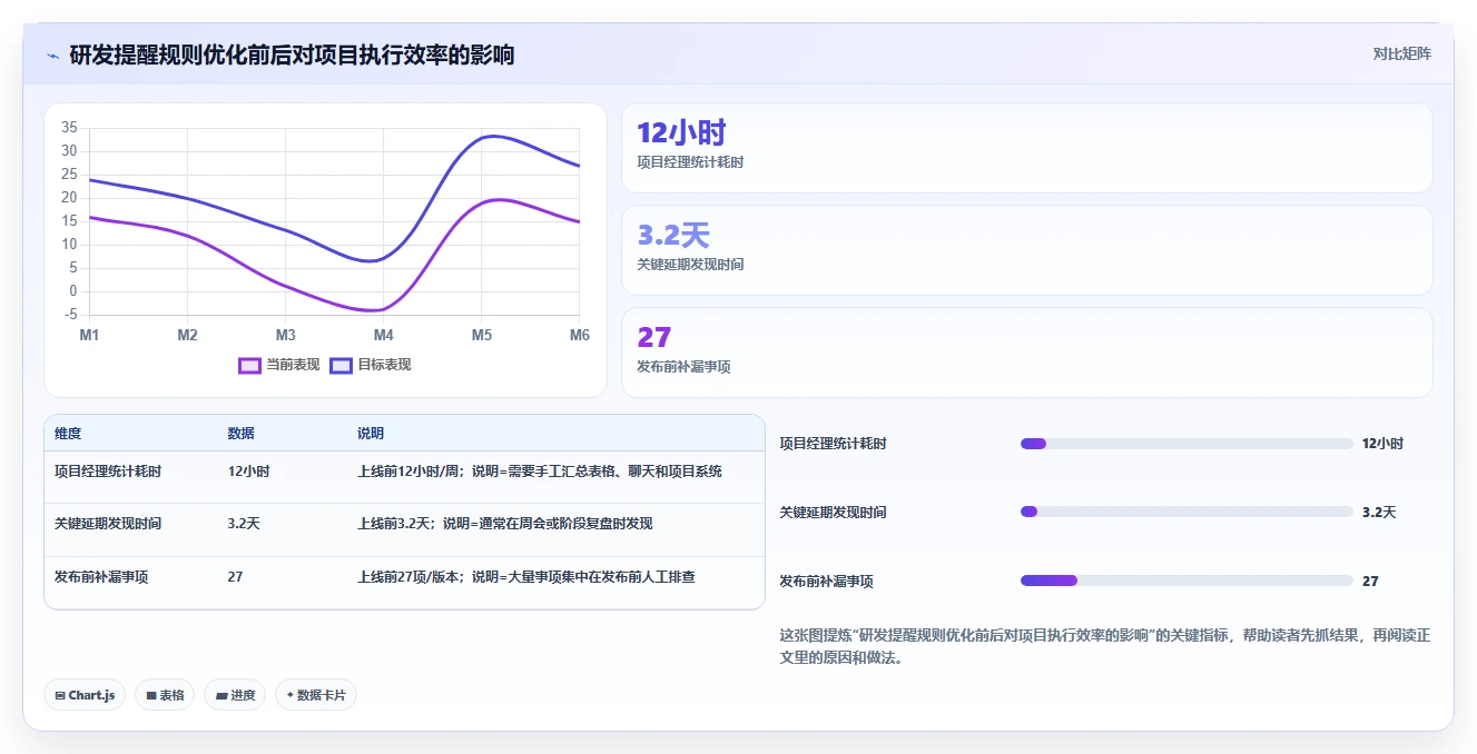 2026年效率之选:8款顶级企业级提醒事项软件全面对比