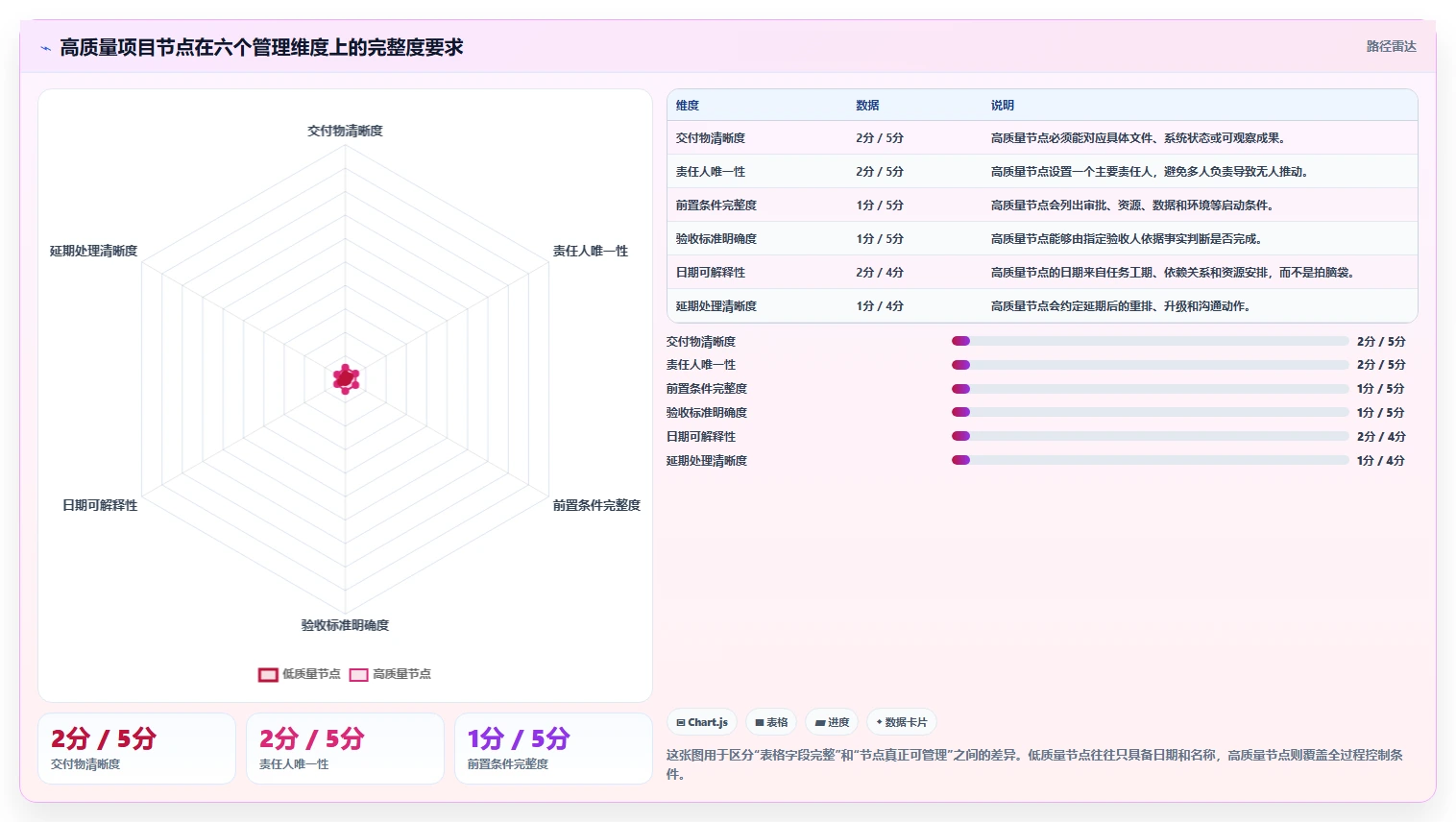 揭秘项目管理成功的关键:如何精准定义项目计划时间节点?