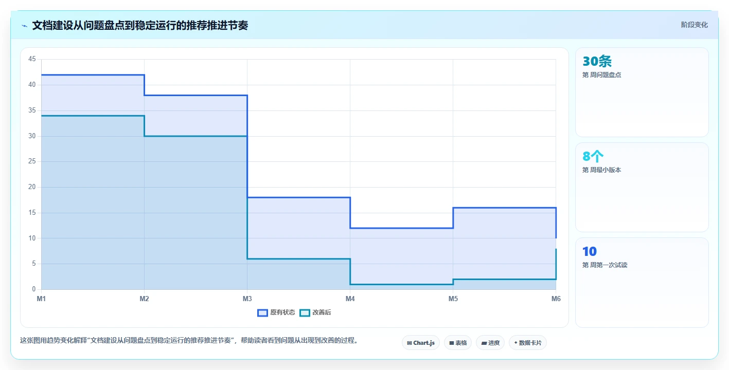 揭秘高效工作的秘诀:如何利用系统介绍文档提升团队协作效率?
