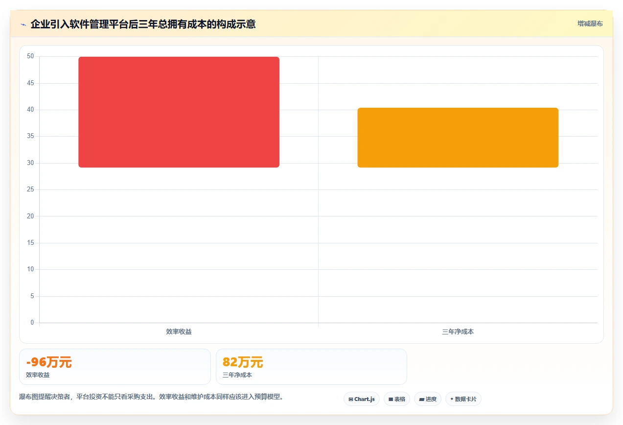 2026年软件管理平台有哪些?7款顶级工具深度对比