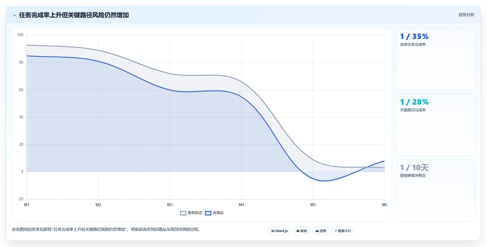 10个项目管理检查内容，让你的项目如虎添翼！