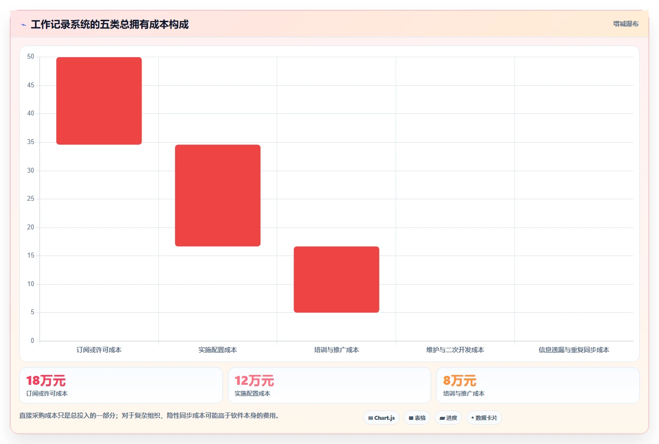 2026年效率之选:6款顶级工作记录相关软件深度对比