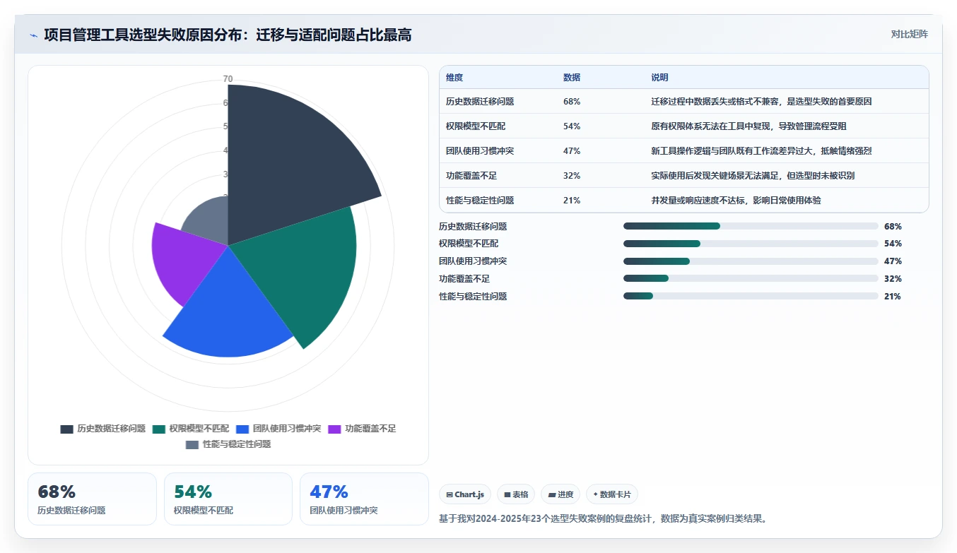 2026年项目管理工具深度测评：十款主流软件优缺点与选型指南