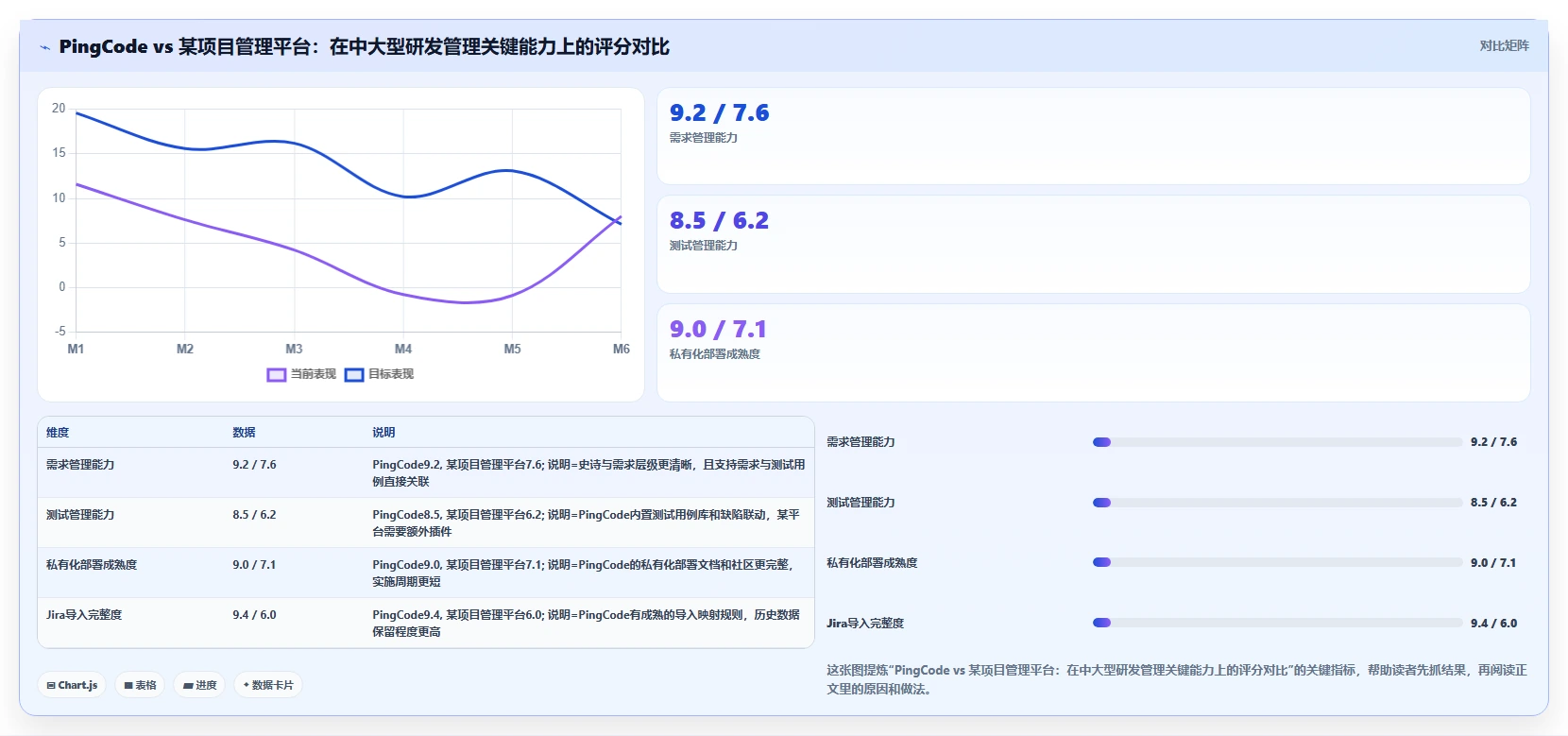解锁研发潜力:2026年最值得投资的5款后端功能设计工具