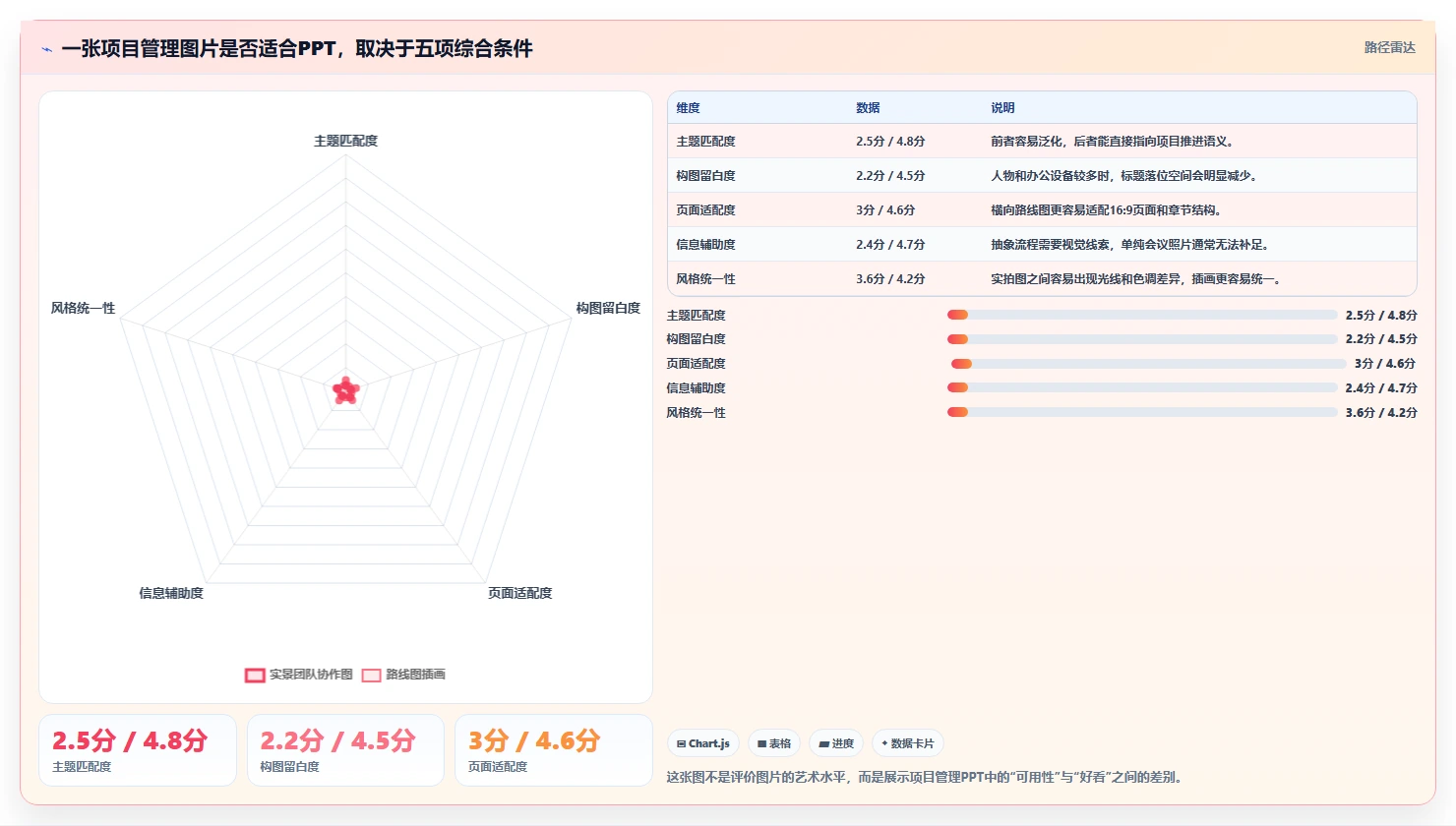 10个惊艳的项目管理图片素材，让你的PPT瞬间高大上！