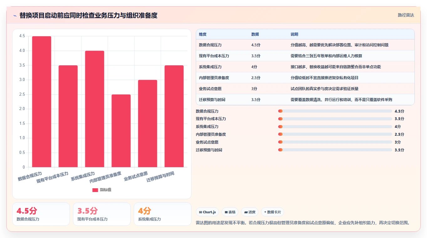 为什么越来越多的企业都在寻求 Jira 和 Confluence 的国产替换?