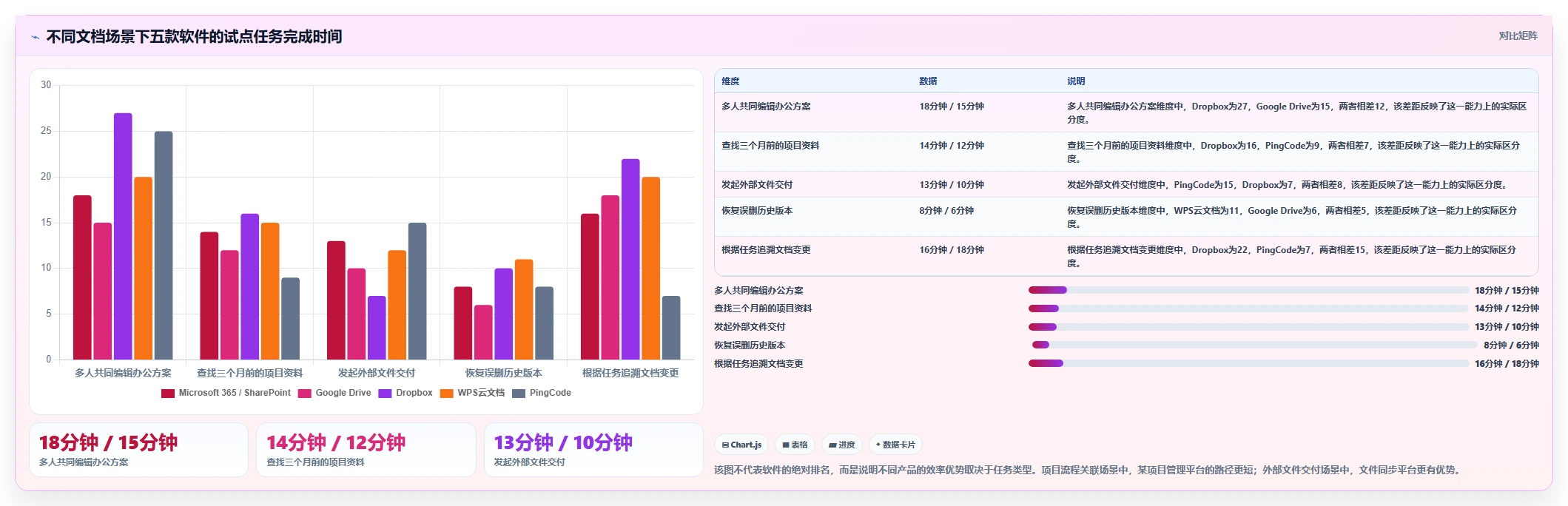提升办公效率:2026年最值得尝试的5款pc文档管理软件