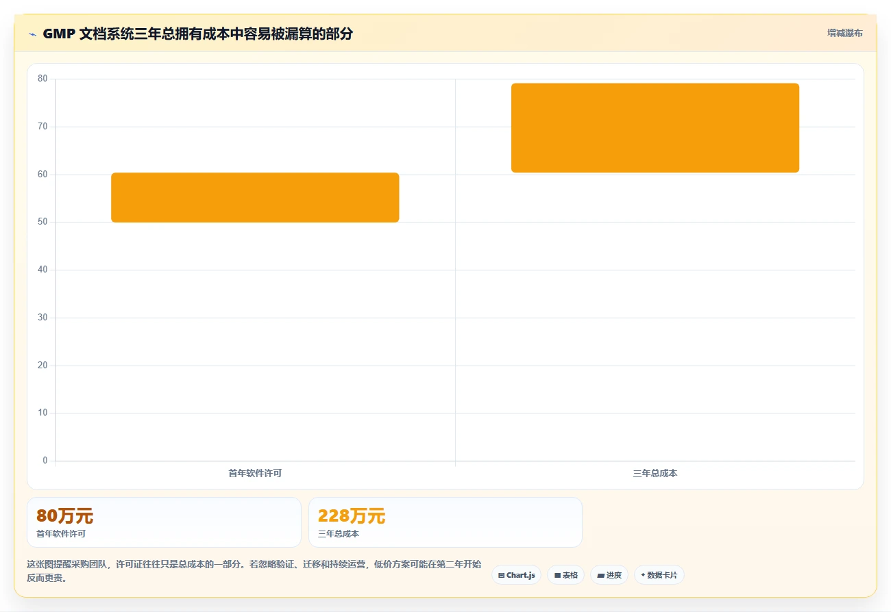 提升合规效率！2026年度5款最佳GMP文档管理系统推荐