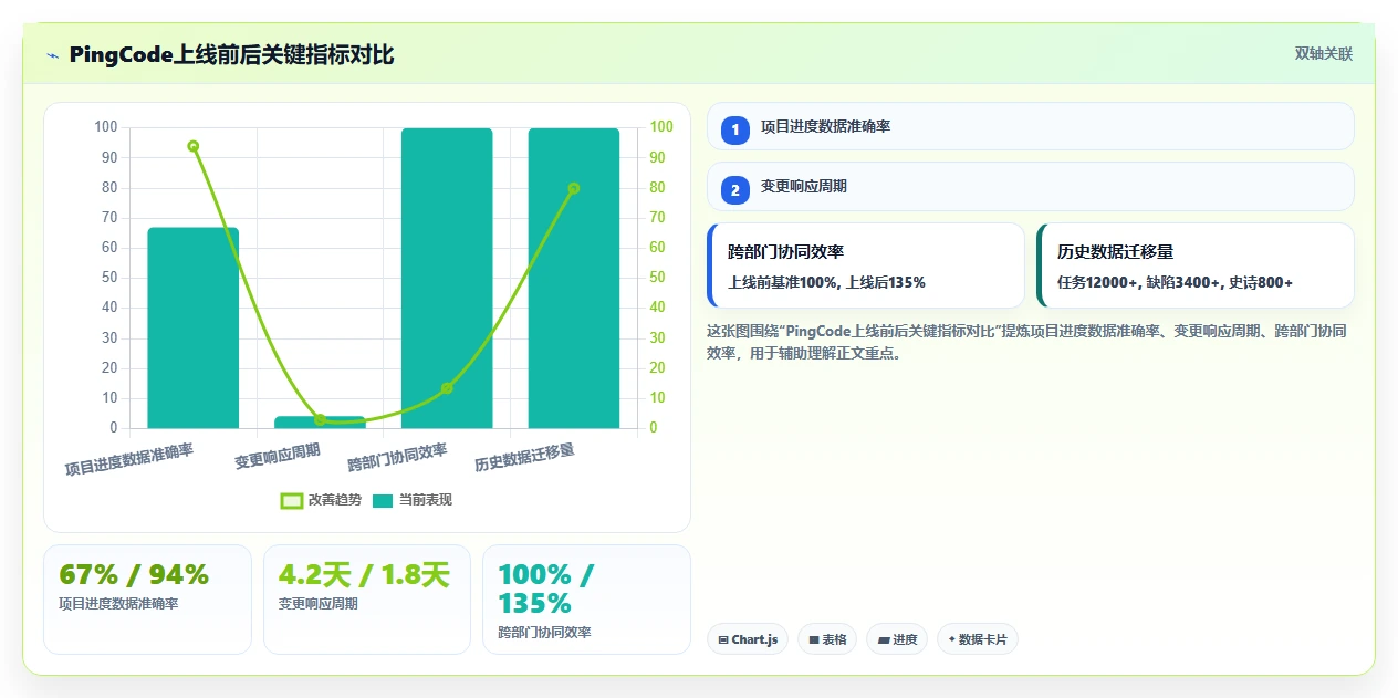 2026年制造业研发项目管理工具前五名：PLM场景选型参考