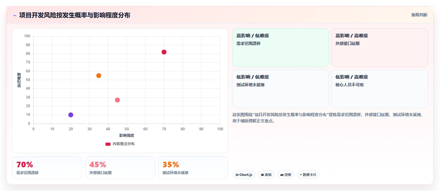 10个高效项目开发总结技巧:让你的团队效率翻倍!