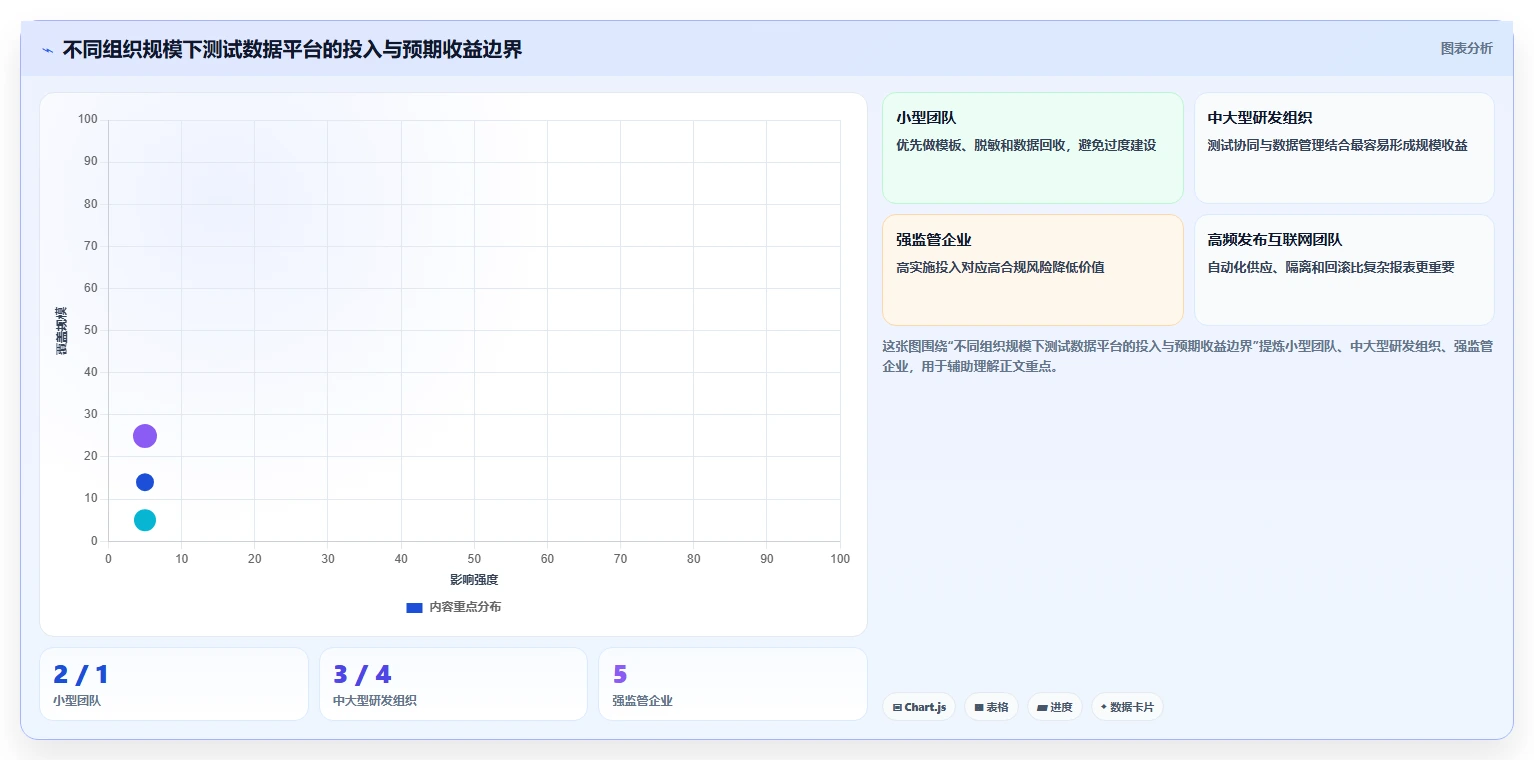 提升测试效率！2026年最值得关注的5款软件测试数据平台