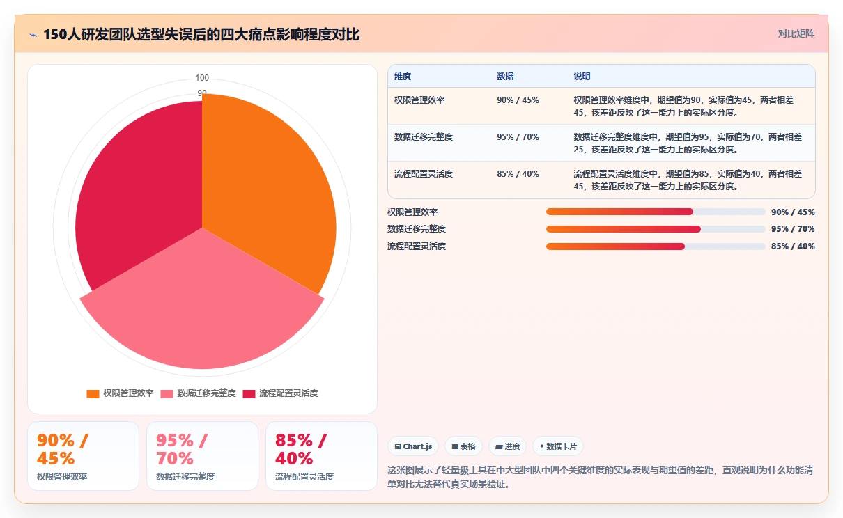 2026年产品管理系统怎么选？主流工具深度测评与选型指南