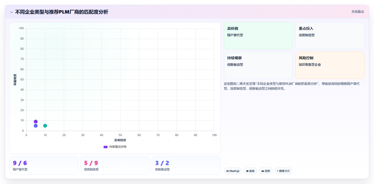 2026年国产PLM系统选型指南:五大厂商核心能力解析与企业选型策略