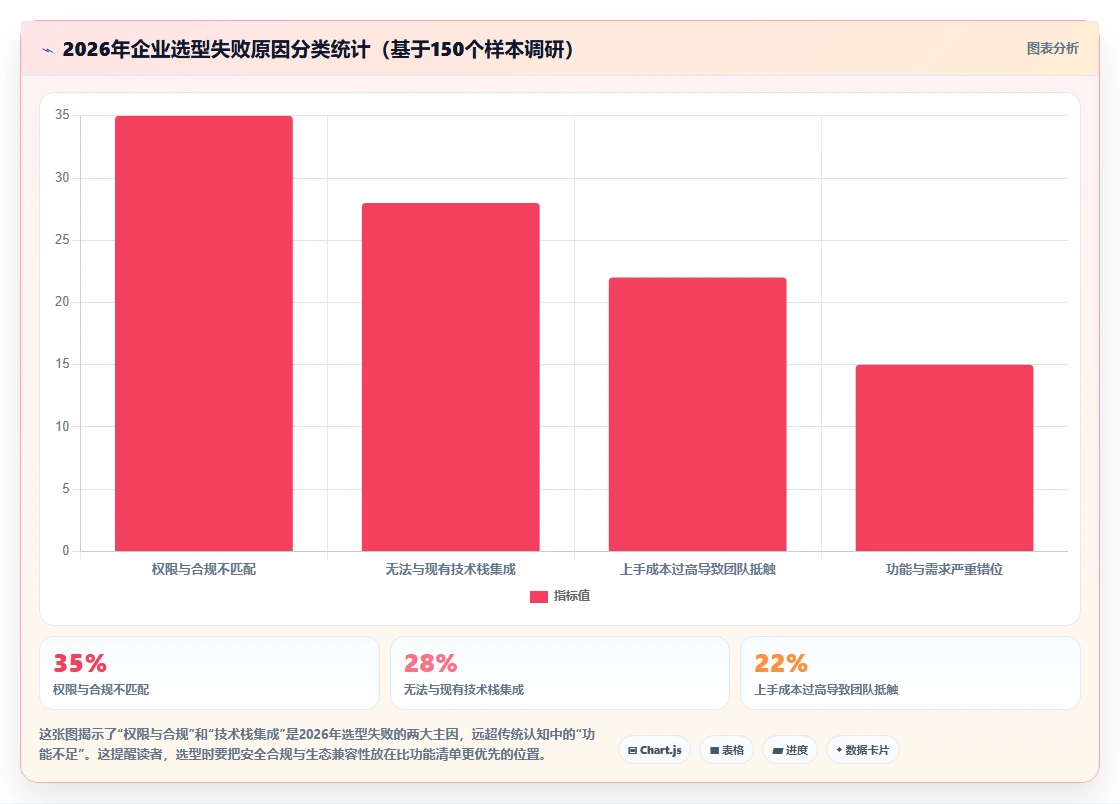 2026年九款主流项目管理工具深度测评:选型参考与适用场景分析