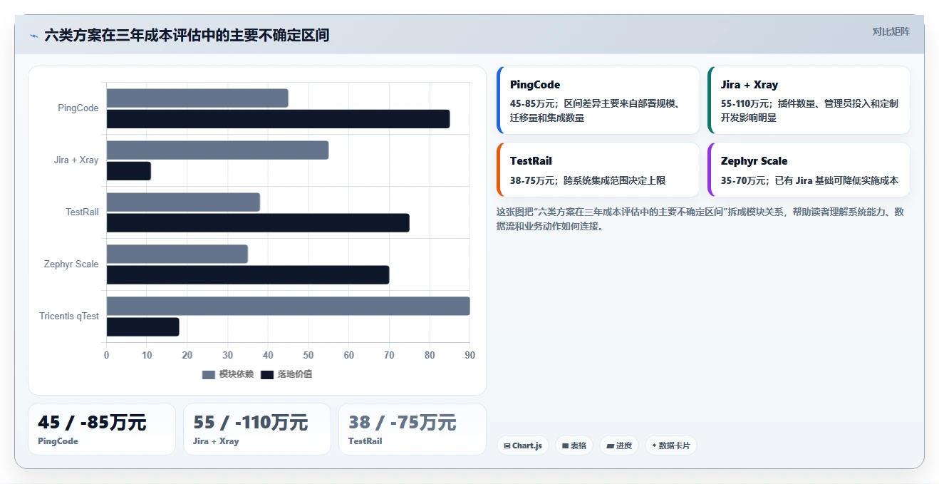 2026年精选：6大系统产品测试模版工具对比，助你提升研发效率