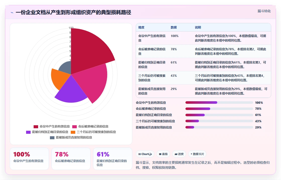 2026年效率之选：7款最受欢迎的在线云文档都有哪些全面对比