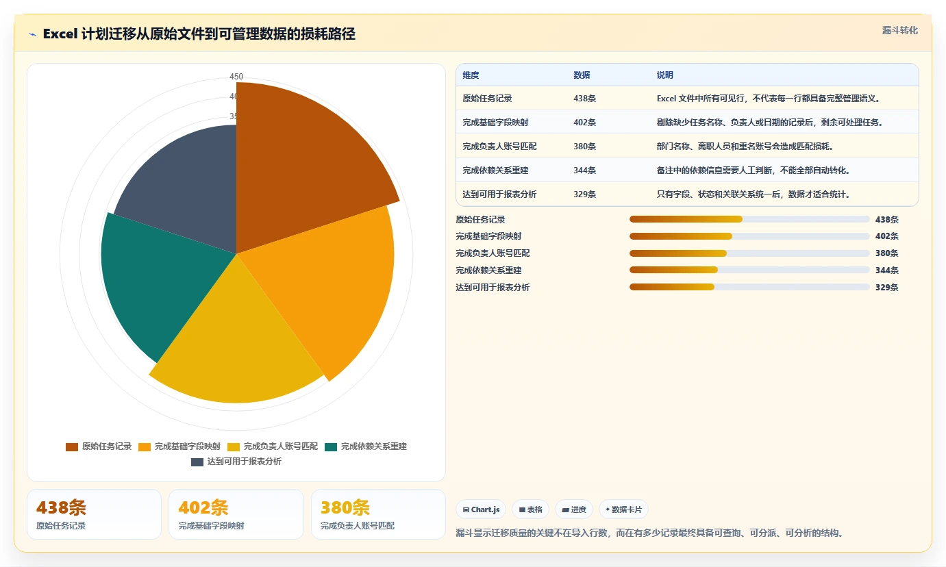 如何选择最适合你的excel编写项目计划工具?2026年最新选型指南