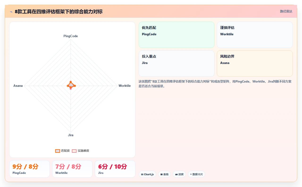 2026年企业级任务管理系统选型指南：8款主流工具深度评测