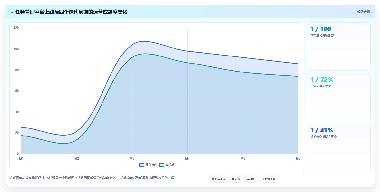 项目经理必看:2026年最值得投资的5大c#工作任务管理系统盘点