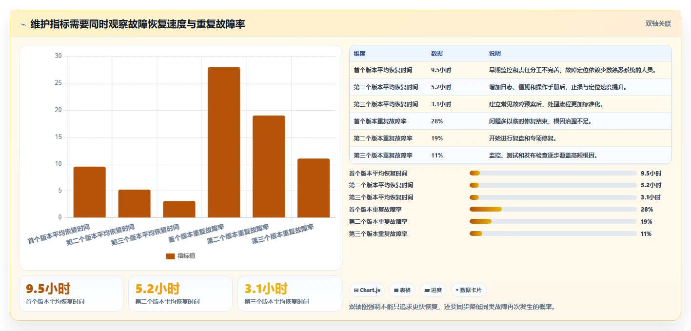 掌握软件项目开发步骤：从需求分析到上线维护的全流程指南