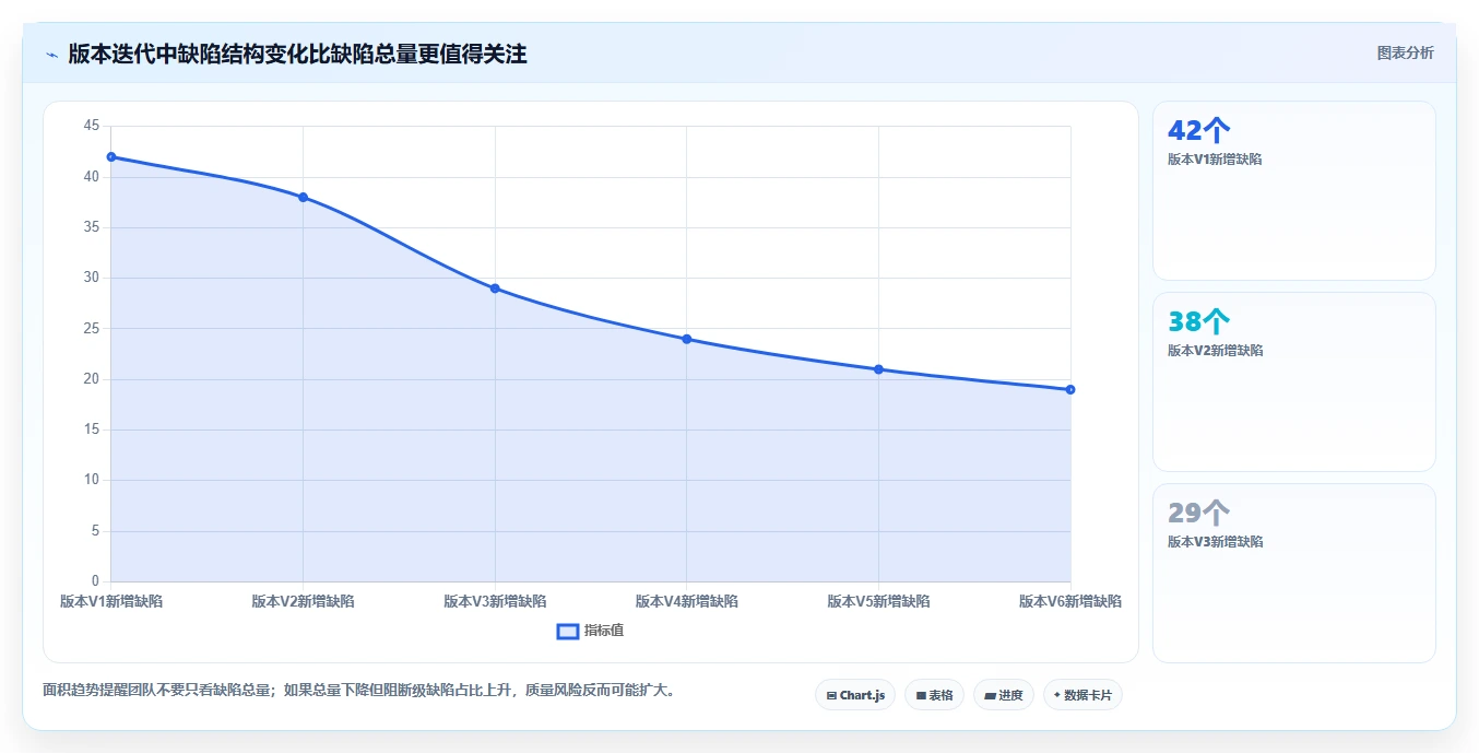 软件测试报告揭秘:如何让你的产品质量一飞冲天?