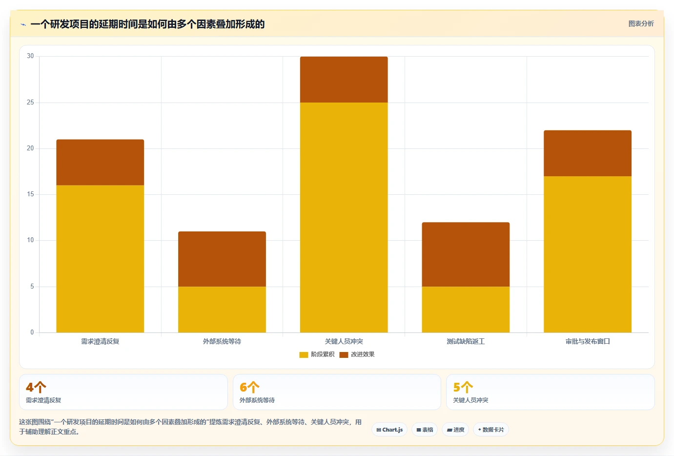 2026年最佳选择:6款顶级做工期的软件对比与推荐