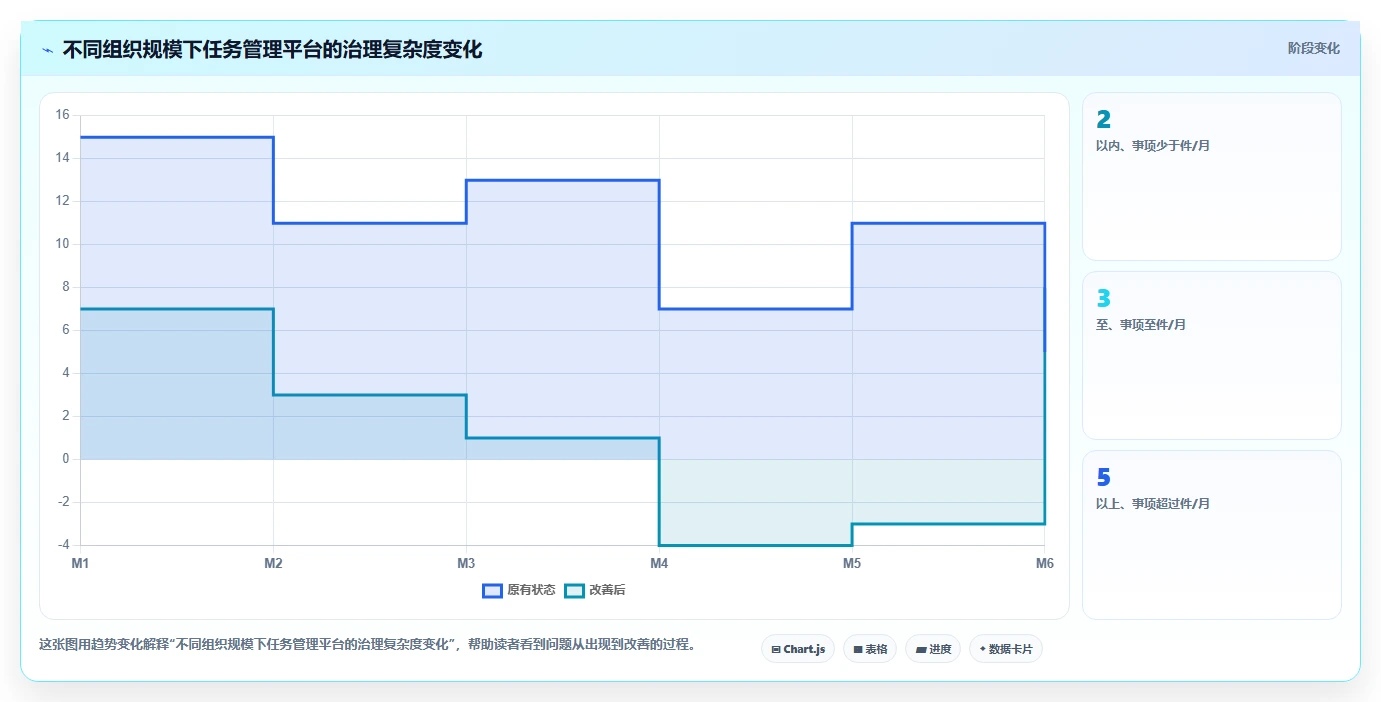 2026年政务任务管理系统大对比:6款顶级工具助力高效办公