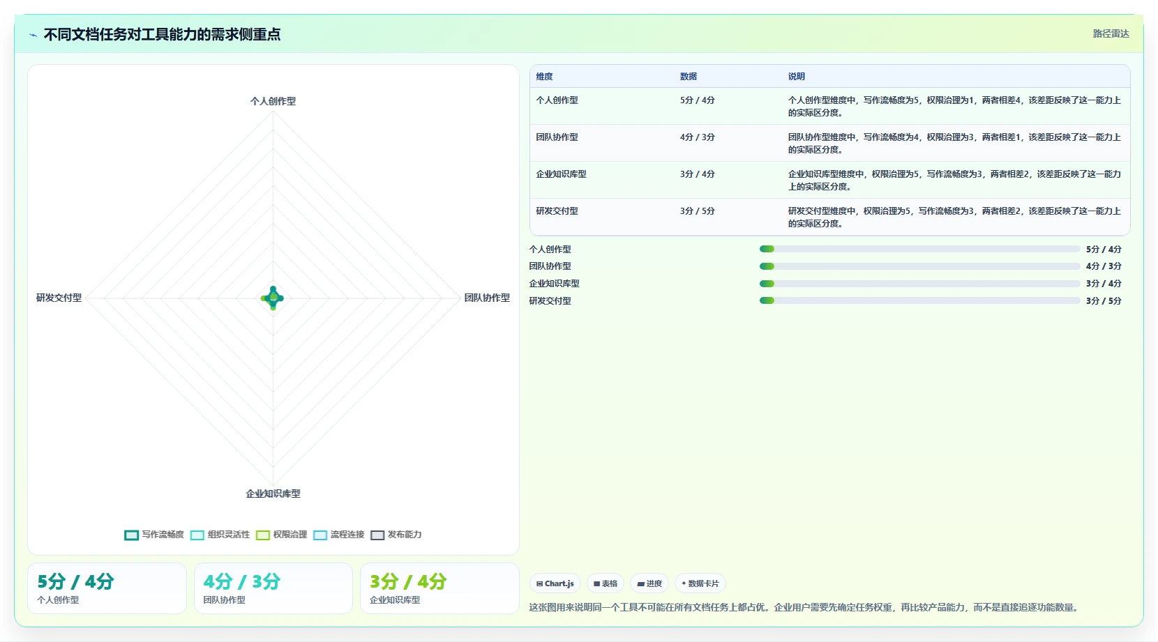 从入门到精通：2026年文档编写工具选型指南