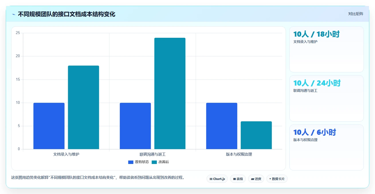 选对工具事半功倍：2026年接口API文档工具选型指南