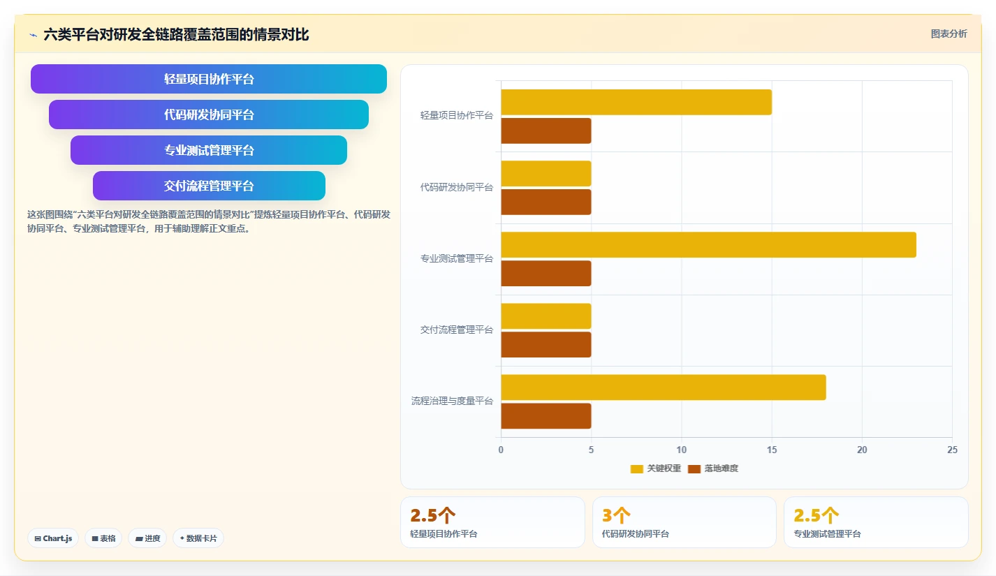 2026年研发效率新标杆:6大PingCode研发管理平台全面对比