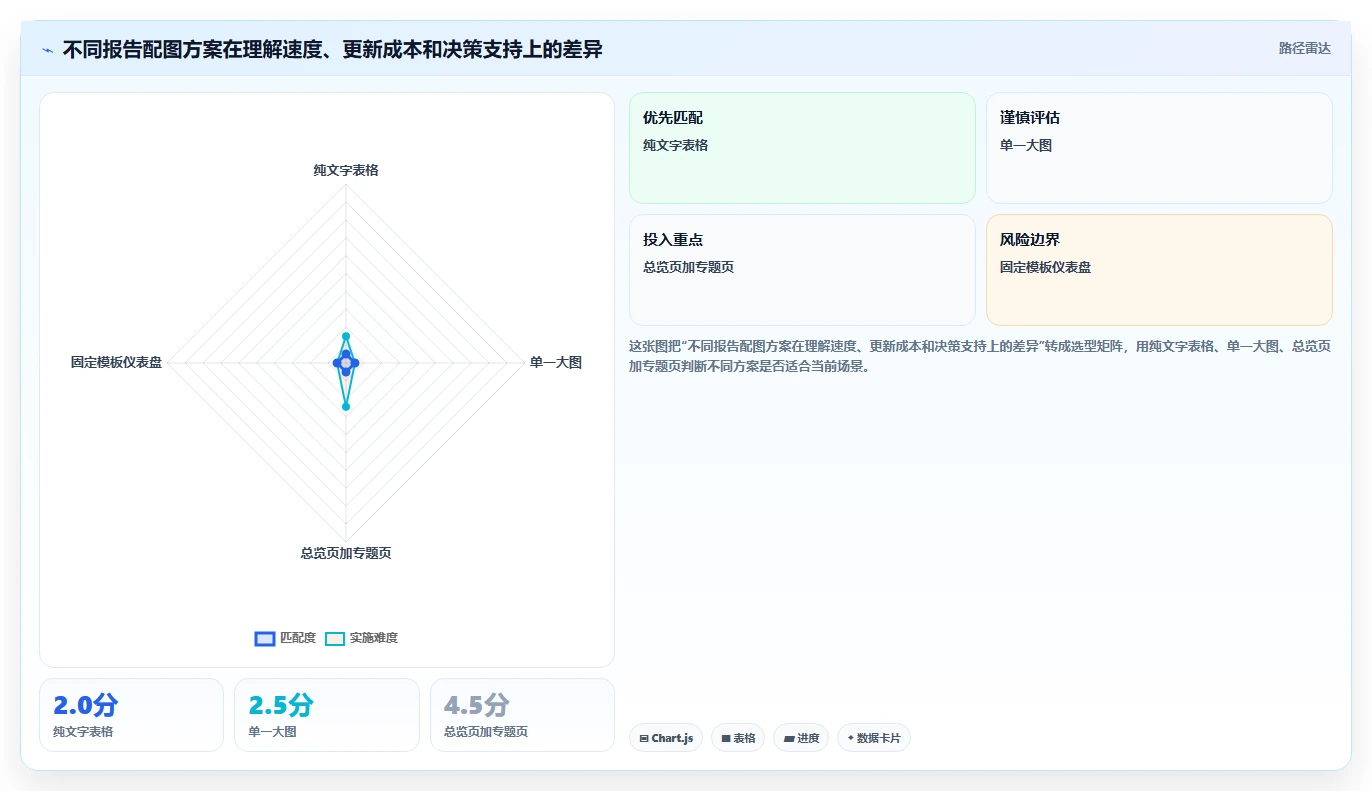 10个项目管理配图技巧,让你的报告脱颖而出!