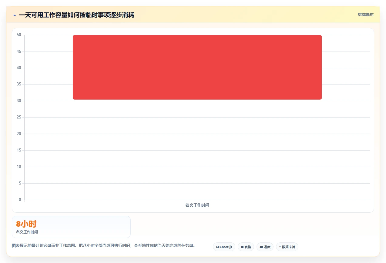 告别纸质清单:2026年最受欢迎的5大制定个人工作计划的软件工具推荐