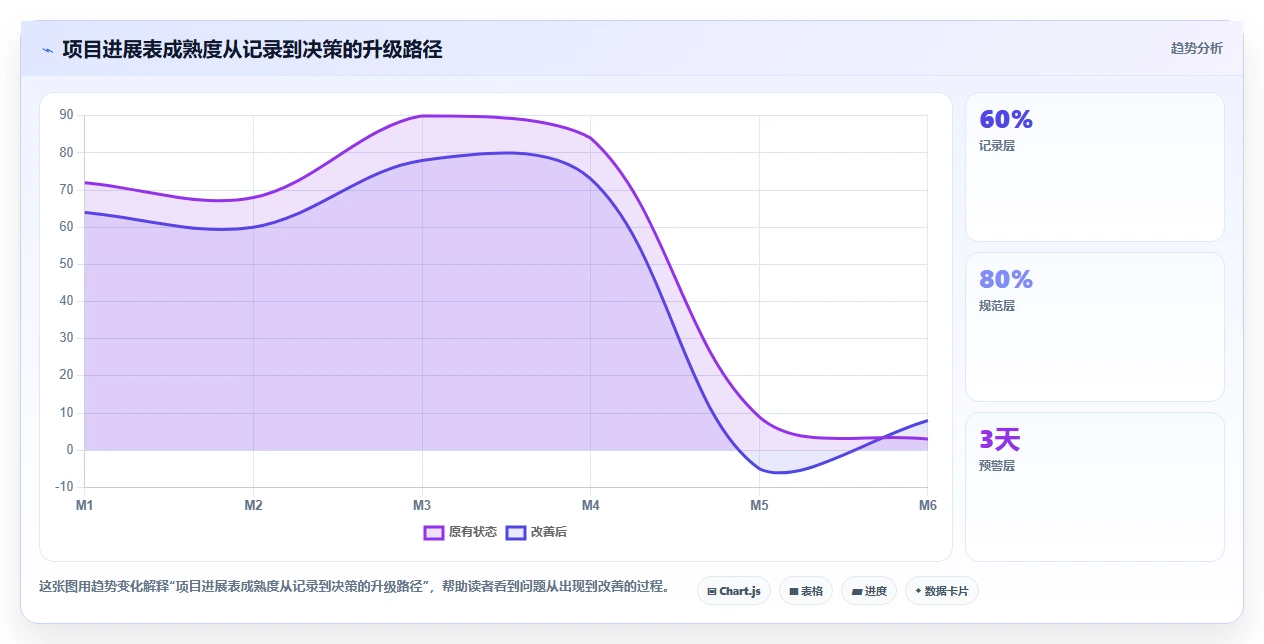 提升效率必备！2026年最受欢迎的5大excel项目进展表推荐