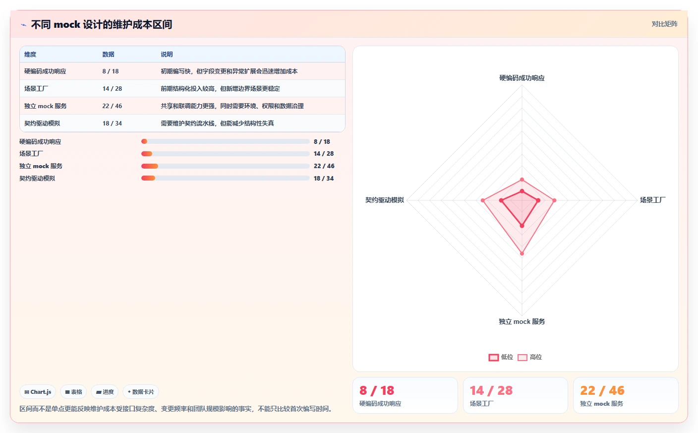 如何选择适合团队的软件测试mock代码?2026年最新选型指南